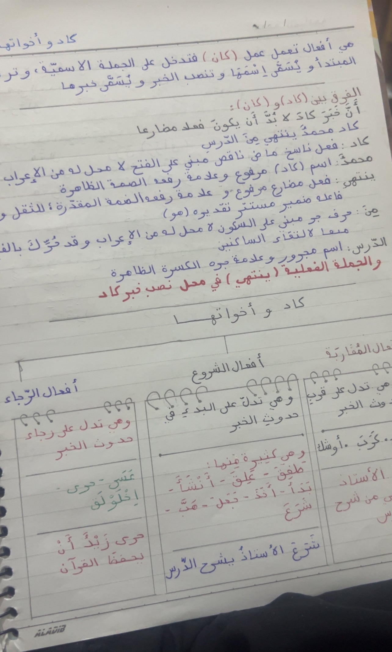 Carnet de notes pour l’arabe