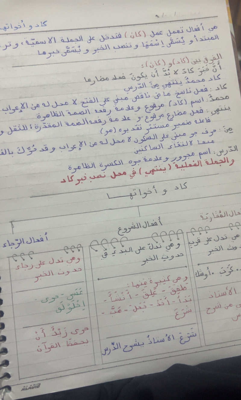 Carnet de notes pour l’arabe